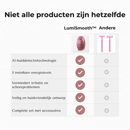 LumiSmooth™ AI IPL Ontharingssysteem